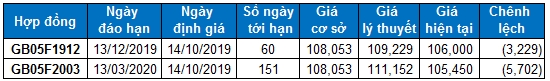 nhan dinh chung khoan ngay 1410 xu huong thi truong phai sinh va chung quyen