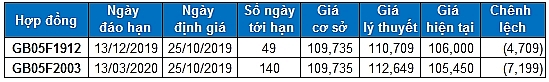 nhan dinh chung khoan ngay 2510 xu huong thi truong phai sinh va chung quyen