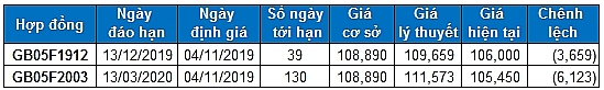 nhan dinh chung khoan ngay 0411 xu huong thi truong phai sinh va chung quyen