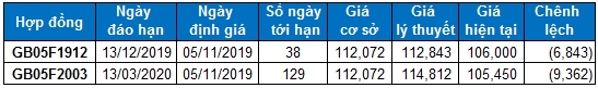 nhan dinh chung khoan ngay 0511 xu huong thi truong phai sinh va chung quyen