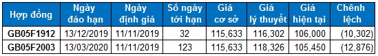 nhan dinh chung khoan ngay 1111 xu huong thi truong phai sinh va chung quyen