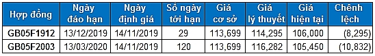 Nhận định chứng khoán ngày 14/11: Xu hướng thị trường phái sinh và chứng quyền