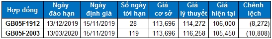 nhan dinh chung khoan ngay 1511 xu huong thi truong phai sinh va chung quyen