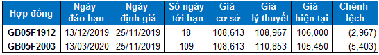 Nhận định chứng khoán ngày 25/11: Xu hướng thị trường phái sinh và chứng quyền