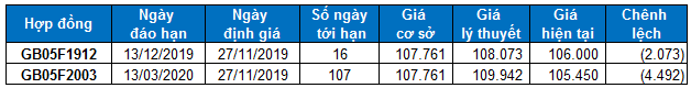 nhan dinh chung khoan ngay 2711 xu huong thi truong phai sinh va chung quyen