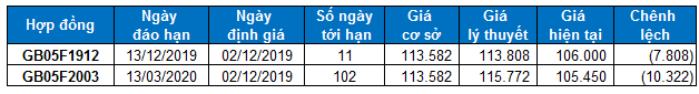 nhan dinh chung khoan ngay 0212 xu huong thi truong phai sinh va chung quyen