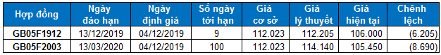 nhan dinh chung khoan ngay 0412 xu huong thi truong phai sinh va chung quyen