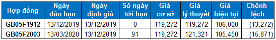 nhan dinh chung khoan ngay 1612 xu huong thi truong phai sinh va chung quyen