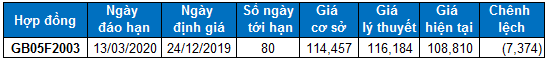 nhan dinh chung khoan ngay 2412 xu huong thi truong phai sinh va chung quyen