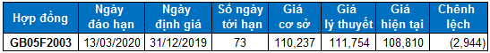 nhan dinh chung khoan ngay 3112 xu huong thi truong phai sinh va chung quyen