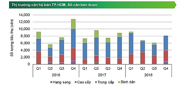 hang trieu nguoi mat co hoi mua nha vi sot gia