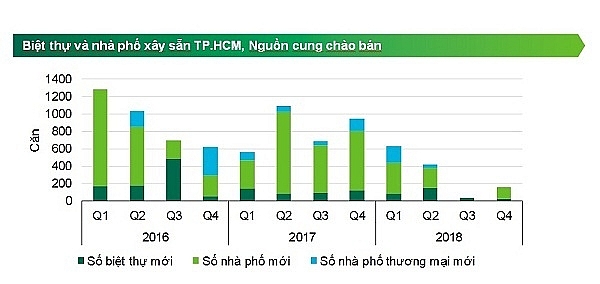 hang trieu nguoi mat co hoi mua nha vi sot gia