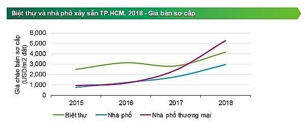 hang trieu nguoi mat co hoi mua nha vi sot gia