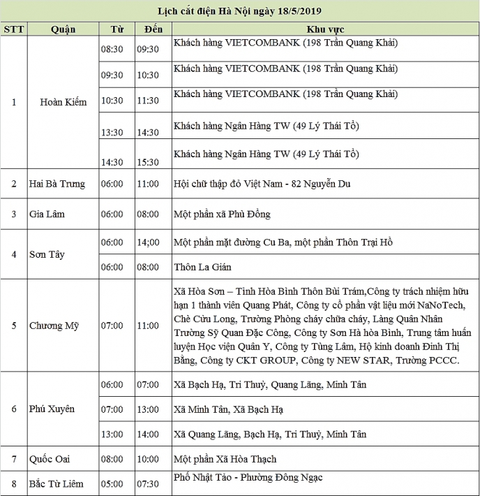 lich cat dien tai ha noi ngay 185