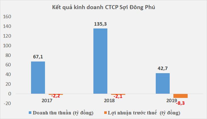 4330-ctcp