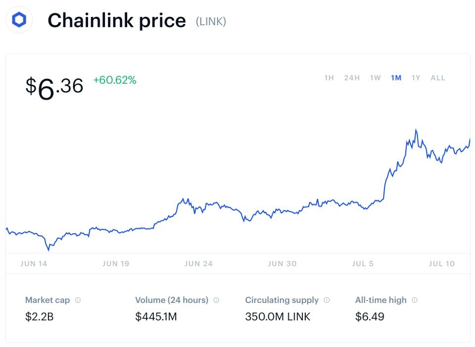 2732 dong chainlink