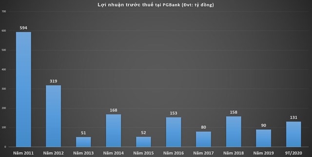 2709-pgbankbctc