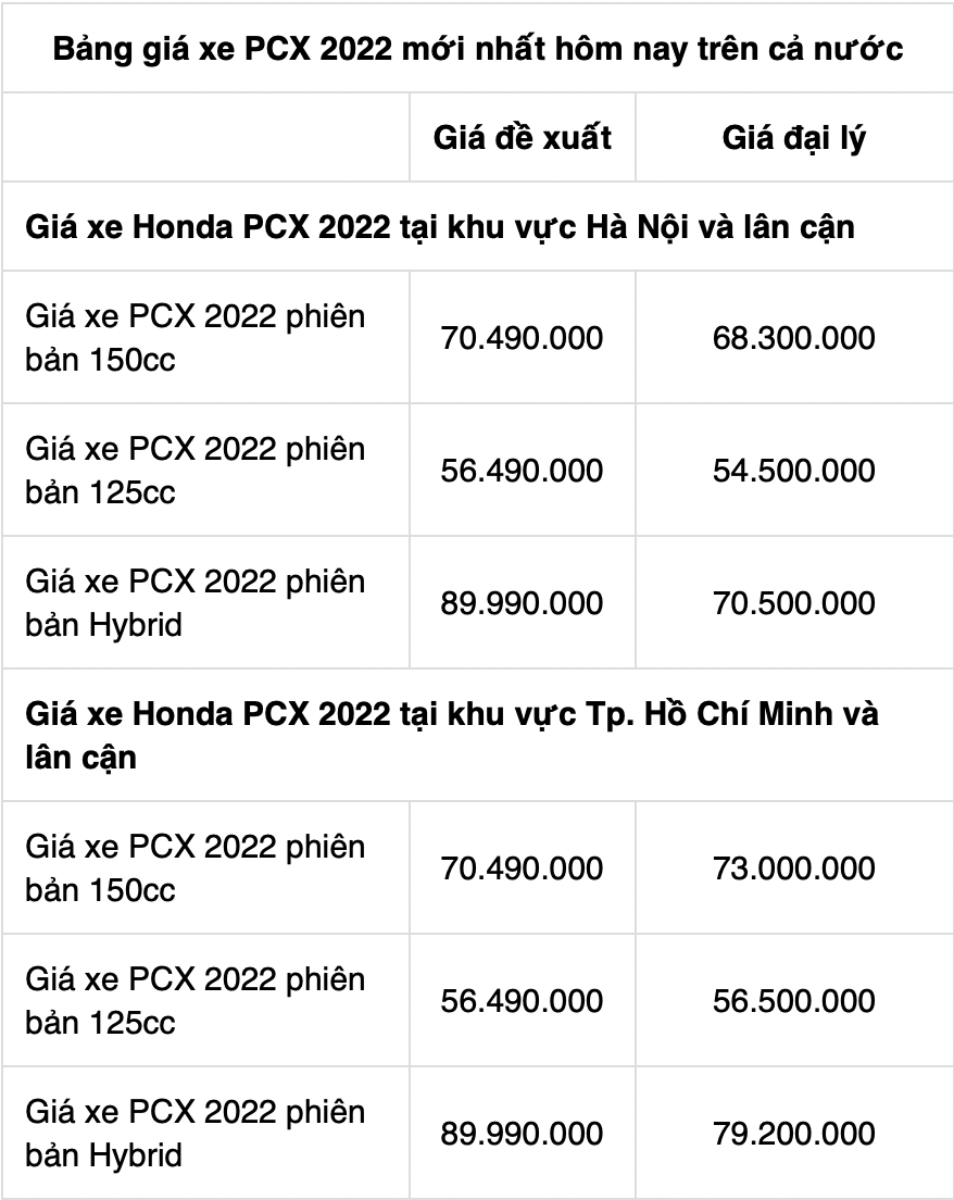 Honda PCX 160 2022 có đẹp như giá bán  Motobinhvn