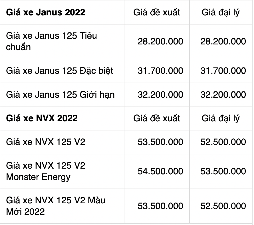 Bảng giá xe máy tay ga Yamaha 2022 mới nhất hôm nay tháng 7/2022