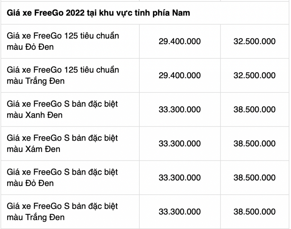 Bảng giá xe máy Yamaha FreeGo 2022 mới nhất tại các đại lý tháng 7/2022