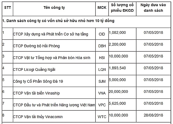 danh sach chung khoan canh bao nha dau tu tren he thong upcom