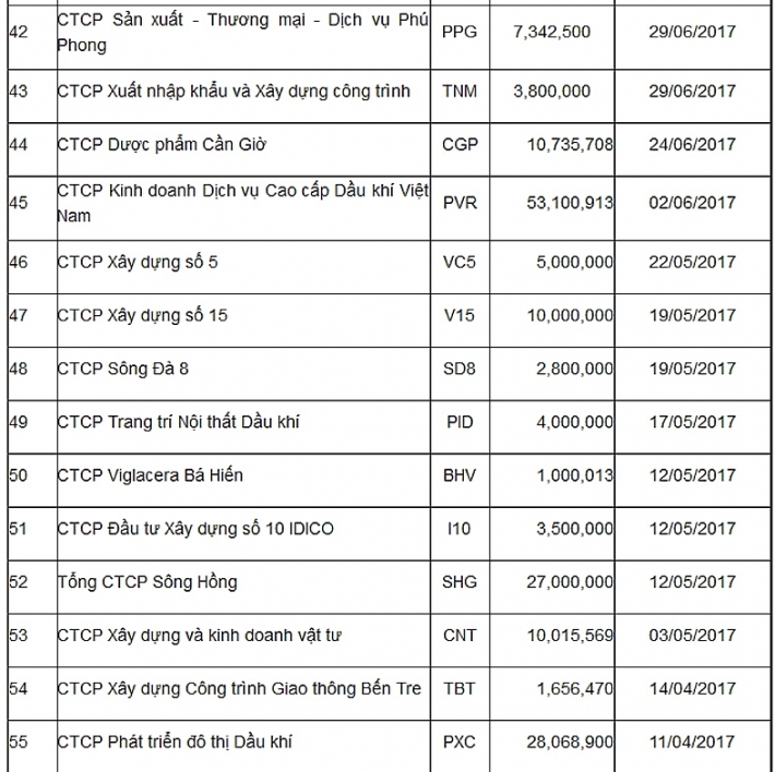 danh sach chung khoan canh bao nha dau tu tren he thong upcom