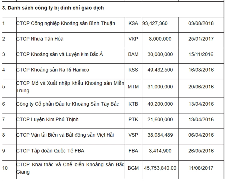 danh sach chung khoan canh bao nha dau tu tren he thong upcom