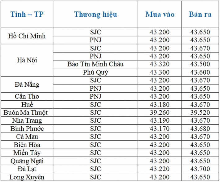 cap nhat gia vang cuoi ngay 111 lenh trung phat cua my doi voi iran day gia vang tang nong