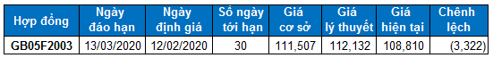 nhan dinh chung khoan ngay 1202 xu huong thi truong phai sinh va chung quyen