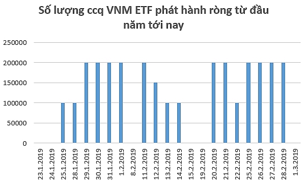 hang tram ty dong tiep tuc do vao chung khoan viet nam trong tuan cuoi thang 2 thong qua cac quy etf