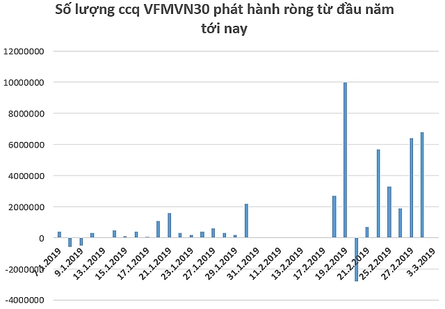 hang tram ty dong tiep tuc do vao chung khoan viet nam trong tuan cuoi thang 2 thong qua cac quy etf