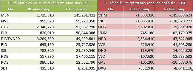 tuan 11 153 khoi ngoai ban rong 127 ty dong van ban manh ccq etf e1vfvn30