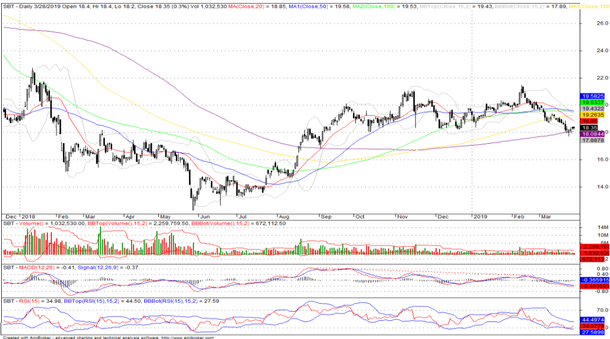 co phieu tam diem ngay 293 sbt hbc cii