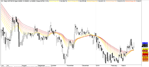 co phieu tam diem ngay 293 sbt hbc cii