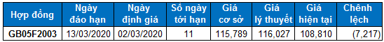 nhan dinh chung khoan tuan 2 63 xu huong thi truong phai sinh va chung quyen