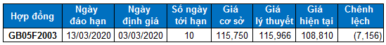 nhan dinh chung khoan ngay 33 xu huong thi truong phai sinh va chung quyen