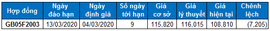 nhan dinh chung khoan ngay 43 xu huong thi truong phai sinh va chung quyen