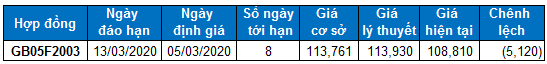 nhan dinh chung khoan ngay 53 xu huong thi truong phai sinh va chung quyen