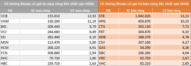 ngay 53 hai san tang diem khoi ngoai van ban rong gan 290 ty dong