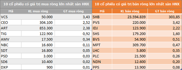 ngay 53 hai san tang diem khoi ngoai van ban rong gan 290 ty dong