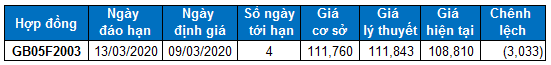 nhan dinh chung khoan tuan 9 133 xu huong thi truong phai sinh va chung quyen