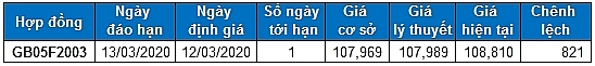 nhan dinh chung khoan ngay 123 xu huong thi truong phai sinh va chung quyen