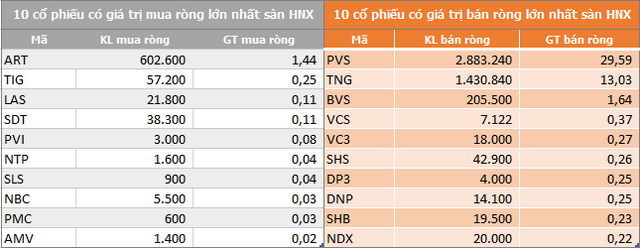 ngay 243 xa hon 700 ty dong khoi ngoai keo dai 31 phien ban rong lien tiep