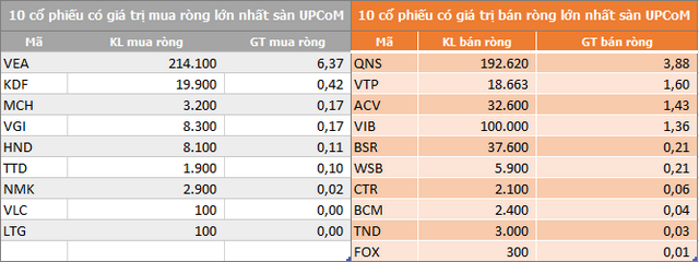 ngay 243 xa hon 700 ty dong khoi ngoai keo dai 31 phien ban rong lien tiep