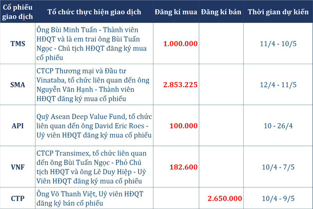 dong tien thong minh 104 khoi ngoai va tu doanh xa hon 360 ti dong phien giam manh nhat tu dau thang 4