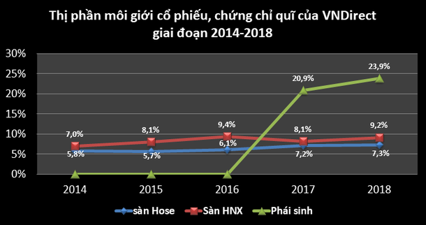 vndirect du bao vn index cuoi nam o 990 diem muc tieu lai rong tang 31