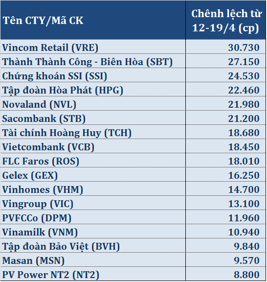 ttck viet nam dieu chinh vnm etf van mua rong manh nhat vre