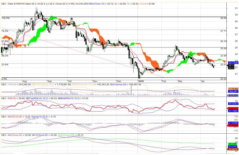 co phieu tam diem ngay 224 gex vpi gas