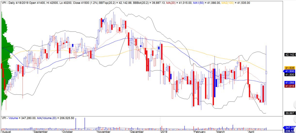 co phieu tam diem ngay 224 gex vpi gas