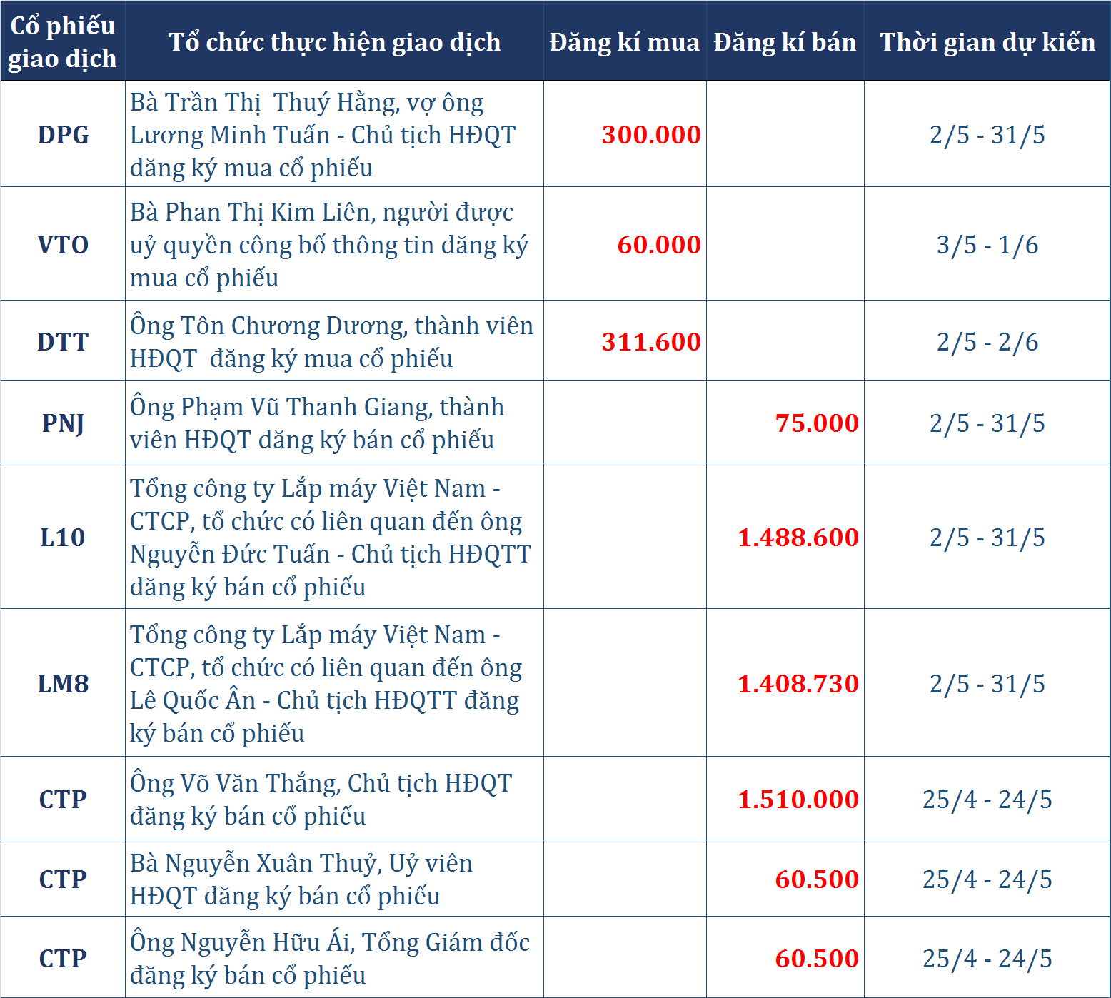 dong tien thong minh 254 giao dich trai chieu khoi ngoai tu doanh ctck ban rong gan 115 ti dong phien vn index bat tang gan 9 diem